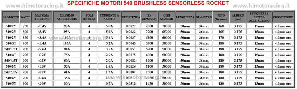 https://www.himotoracing.it/sito/wp-content/uploads/2015/07/specifiche-motori-540-brushless-sensorless-rocket5-1024x307.jpg